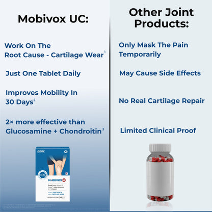 Mobivox UC – Reduce Knee & Joint Pain in Just 12 Weeks