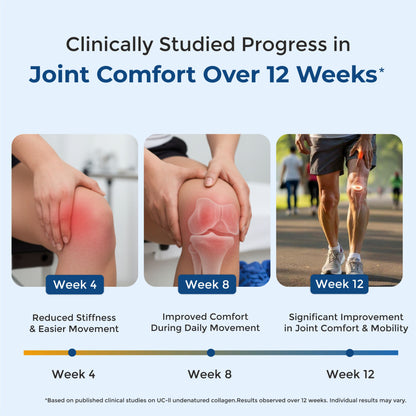 Mobivox UC – Reduce Knee & Joint Pain in Just 12 Weeks