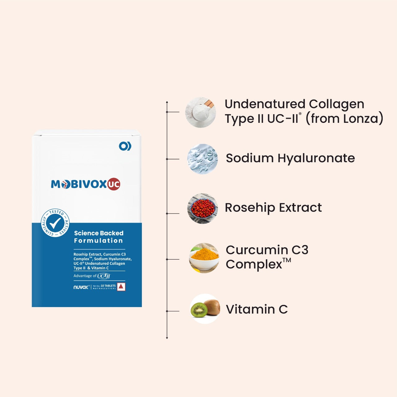 Mobivox UC – Reduce Knee & Joint Pain in Just 12 Weeks