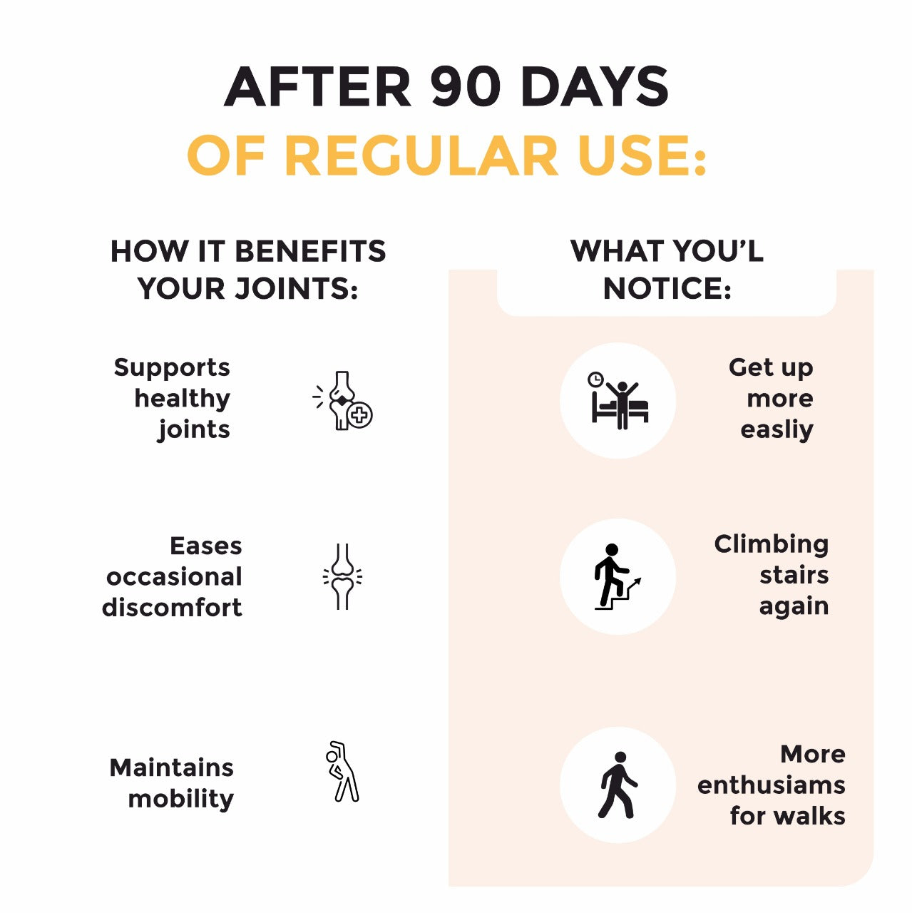 Mobivox UC – Reduce Knee & Joint Pain in Just 12 Weeks
