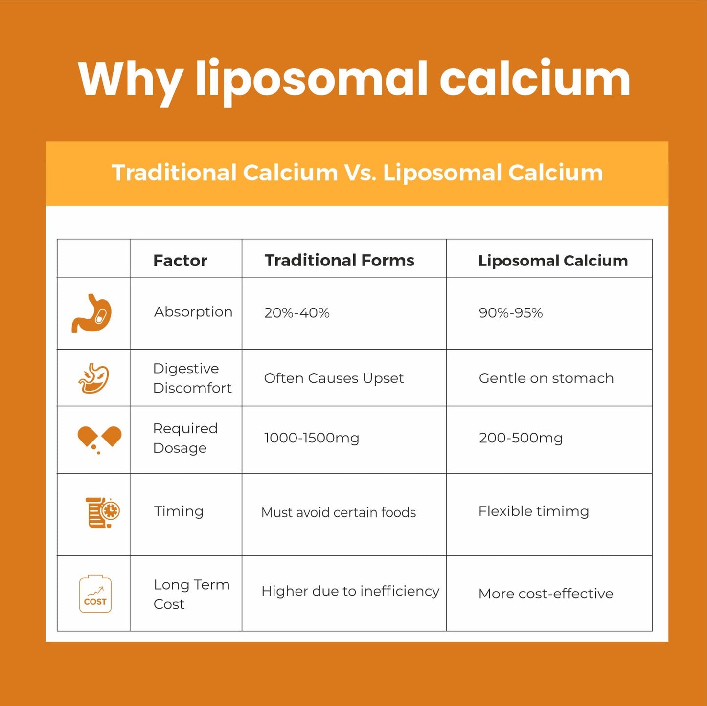 Bone Health - India's First Veg Source Of Vitamin D3 And Calcium