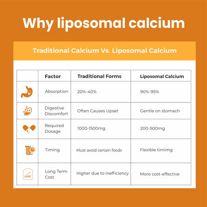 Bone Health - India's First Veg Source Of Vitamin D3 And Calcium