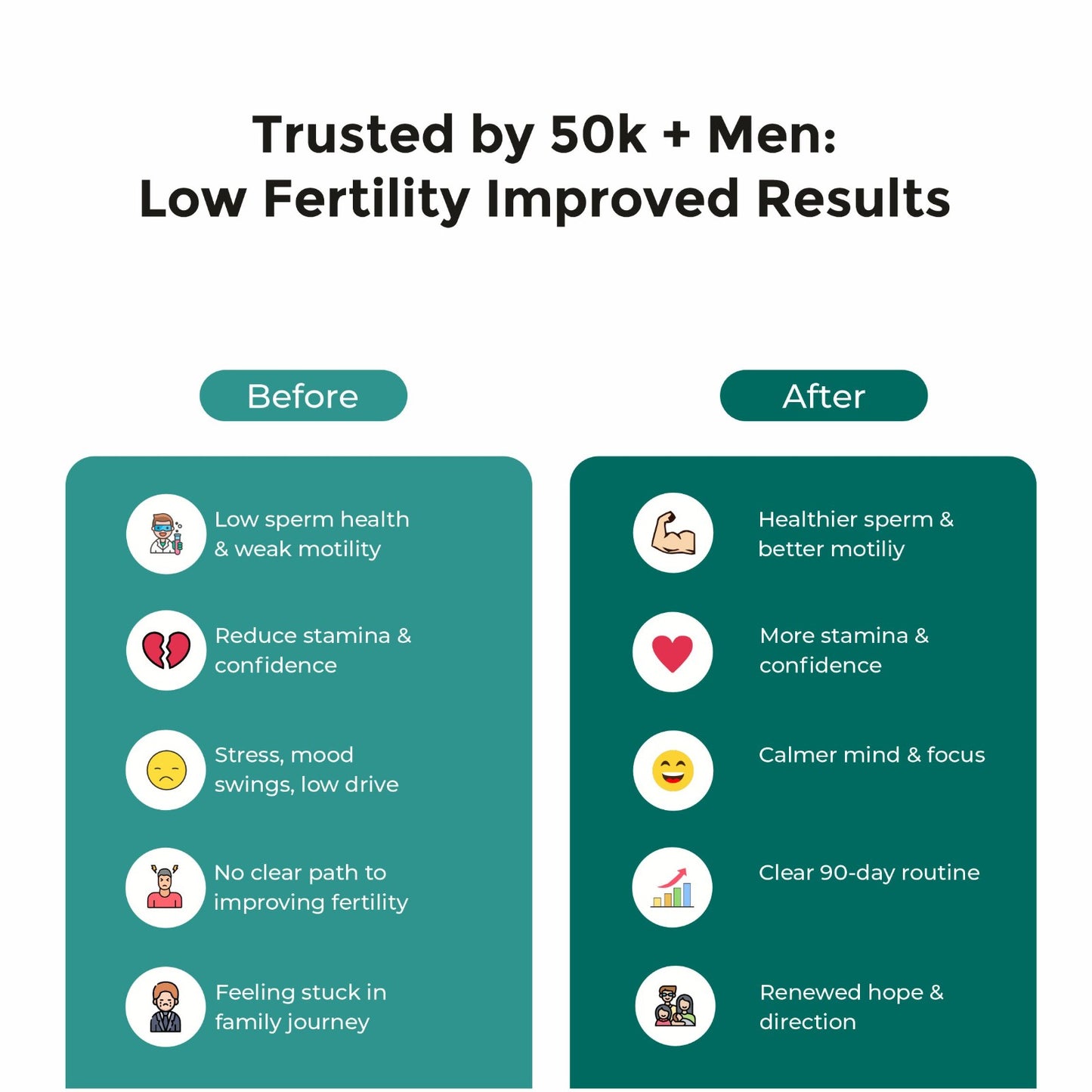 Andro Vital – Male Reproductive Wellness, Energy & Antioxidant Support