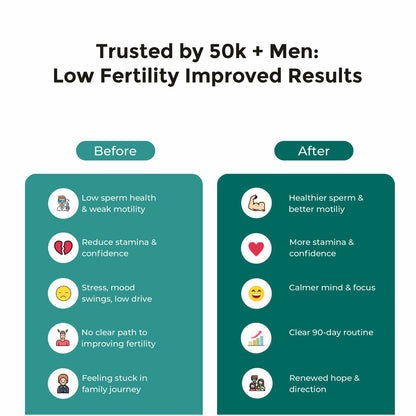 Andro Vital – Male Reproductive Wellness, Energy & Antioxidant Support