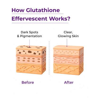 GLOW - Japanese Glutathione (Opitac) for Radiant Skin