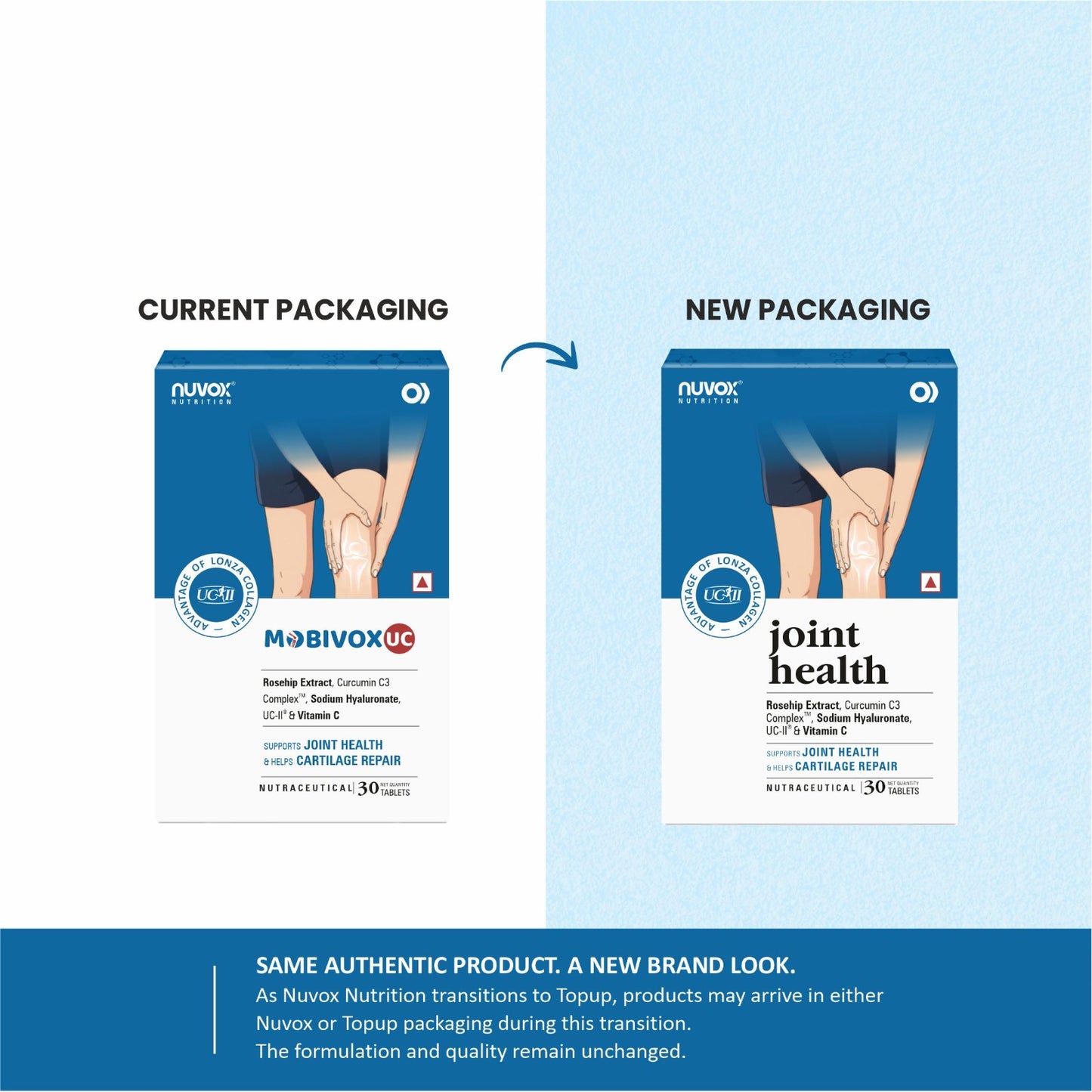 Joint Health – Knee Pain Relief & Cartilage Support