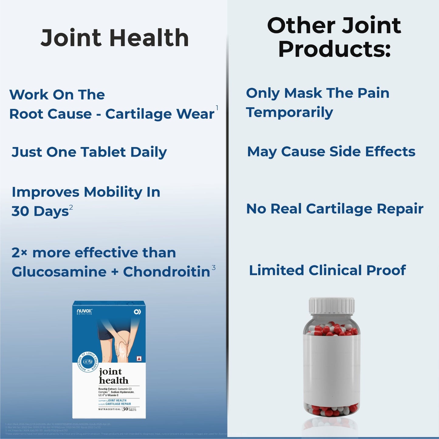 Joint Health – Knee Pain Relief & Cartilage Support