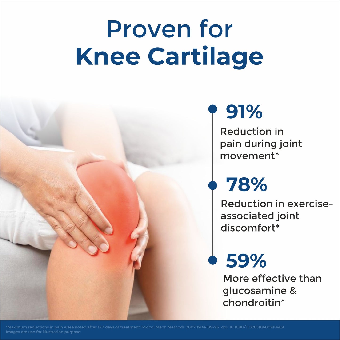 Mobivox UC – Reduce Knee & Joint Pain in Just 12 Weeks